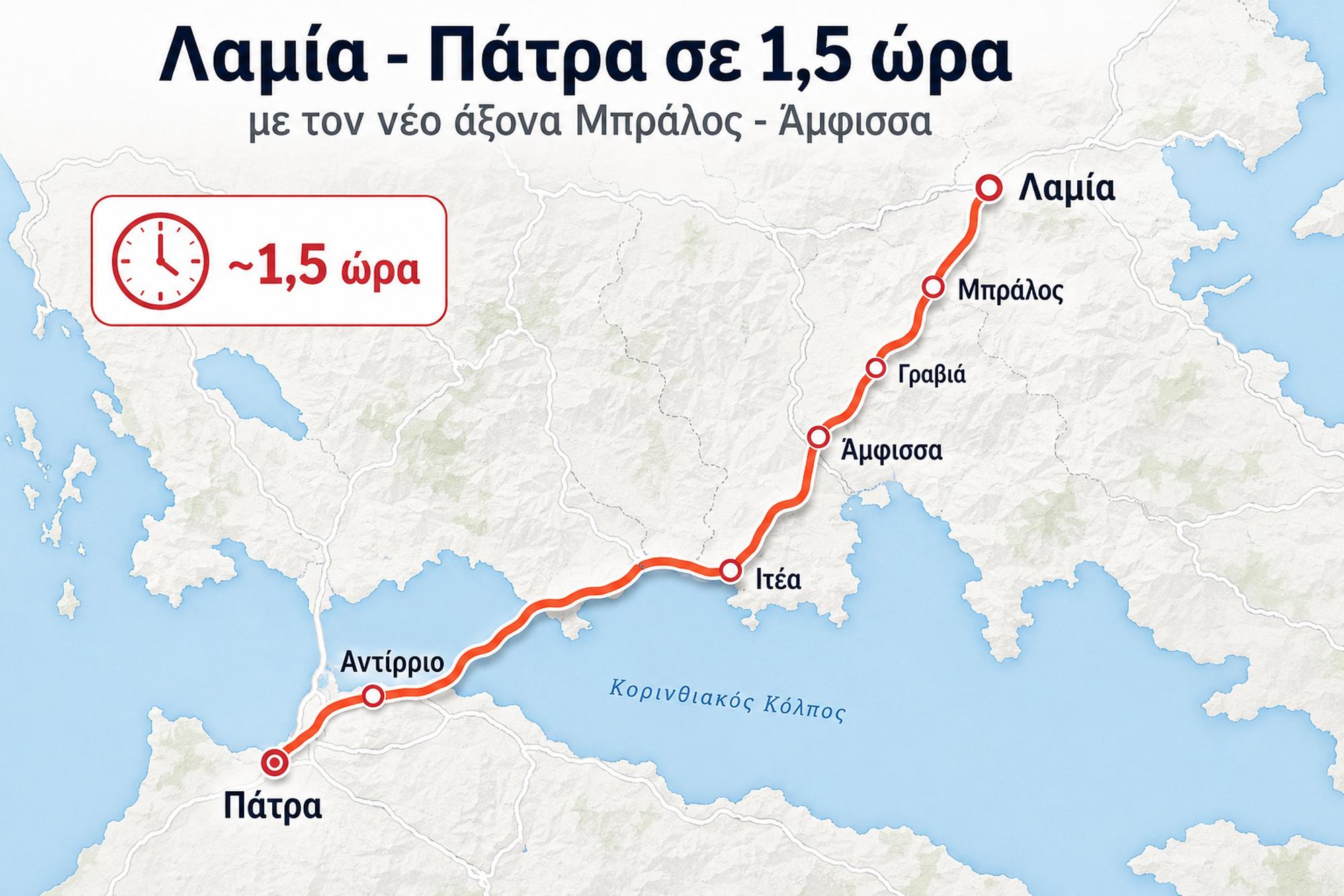 Λαμία-Πάτρα σε 1,5 ώρα με τον νέο άξονα Μπράλος-Ιτέα-Πάτρα 